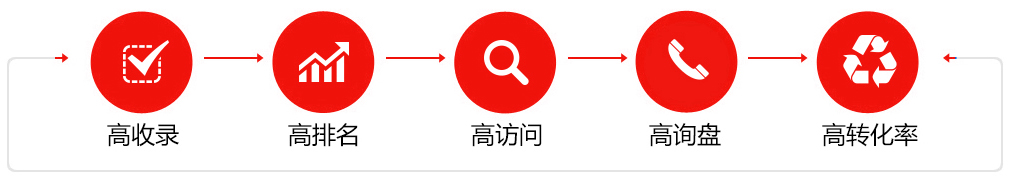 遵義網站建設 遵義網站推廣